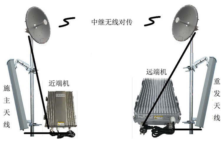 东郊镇智能无线拉远移频中继直放站近端机远端机
